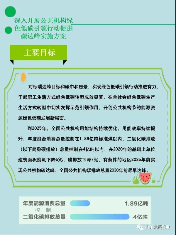 國(guó)管局丨印發公(gōng)共機構碳達峰方案：2025年度能(néng)源消費總量小(xiǎo)于1.89億噸标 碳排放總量小(xiǎo)于4億噸