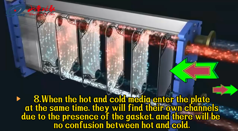 hot fluid entry of plate heat exchanger