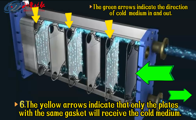 cold fluid entry of plate heat exchanger